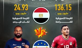 منتخب مصر يهزم الرأس الأخضر فى القيمة التسويقية قبل مواجهة الليلة.. إنفوجراف