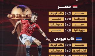 مشوار مصر والرأس الأخضر فى تصفيات أمم أفريقيا قبل لقاء الليلة.. إنفوجراف