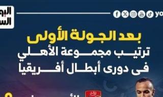 ترتيب مجموعة الأهلي قبل مواجهة أورلاندو بيراتس بدوري الأبطال.. إنفوجراف