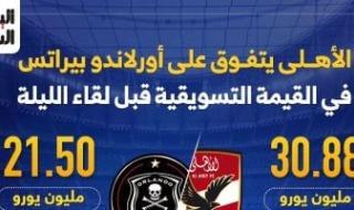 الأهلي يتفوق على أورلاندو بيراتس فى القيمة التسويقية قبل لقاء الليلة.. إنفوجراف