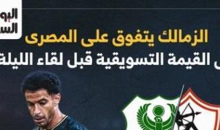 الزمالك يتفوق على المصري في القيمة التسويقية قبل لقاء الليلة.. إنفوجراف