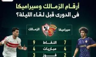 أرقام الزمالك وسيراميكا في الدوري قبل لقاء الليلة؟.. إنفو جراف