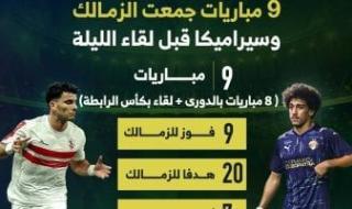 9 مباريات جمعت الزمالك وسيراميكا قبل لقاء الليلة.. إنفو جراف