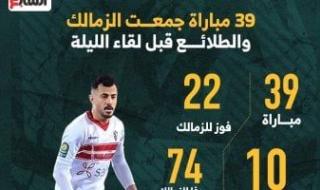 39 مباراة جمعت الزمالك والطلائع قبل لقاء الليلة بالدوري..إنفو جراف