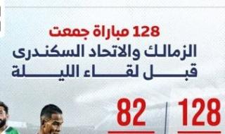 128 مباراة جمعت الزمالك والاتحاد السكندري قبل لقاء الليلة.. إنفوجراف