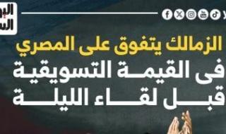 الزمالك يتفوق على المصري فى القيمة التسويقية قبل لقاء الليلة.. إنفوجراف