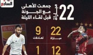 22 مباراة جمعت الأهلى مع الجونة قبل لقاء الليلة بالدوري.. إنفو جراف