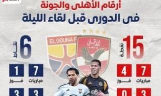 أرقام الأهلى والجونة في الدوري قبل لقاء الليلة.. إنفو جراف