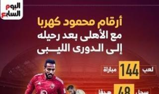 ماذا قدم كهربا مع الأهلى قبل بداية رحلته مع الاتحاد الليبى؟..إنفوجراف