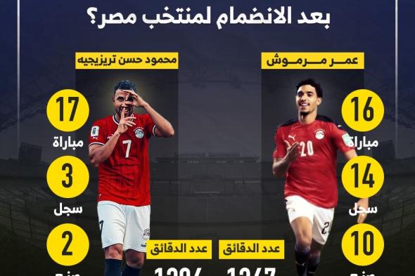 ماذا قدم المحترفون هذا الموسم بعد الانضمام لمنتخب مصر؟ إنفو جراف