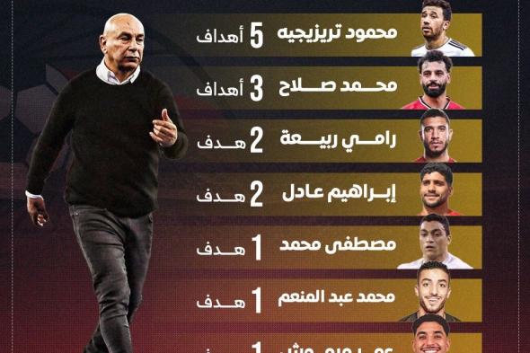 تريزيجيه يتصدر هدافي المنتخب مع حسام حسن قبل مواجهة الرأس الأخضر.. إنفوجراف