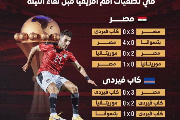 مشوار مصر والرأس الأخضر فى تصفيات أمم أفريقيا قبل لقاء الليلة.. إنفوجراف