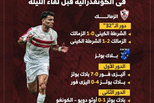 مشوار الزمالك وبلاك بولز فى الكونفدرالية قبل لقاء الليلة.. إنفوجراف