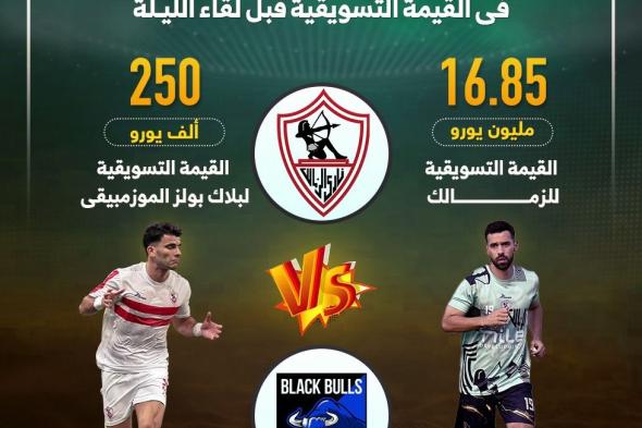 الزمالك يتفوق على بلاك بولز فى القيمة التسويقية قبل لقاء الليلة.. إنفوجراف