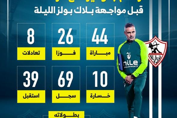 أرقام جوميز مع الزمالك قبل مواجهة بلاك بولز الليلة.. إنفوجراف